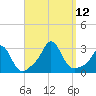 Narragansett Pier tide chart for Sunday, September 12, 2021