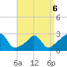 Narragansett Pier tide chart for Wednesday, April 6, 2022