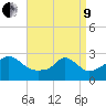 Narragansett Pier tide chart for Saturday, April 9, 2022