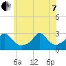 Narragansett Pier tide chart for Tuesday, June 7, 2022