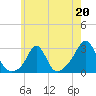Narragansett Pier tide chart for Saturday, May 20, 2023