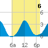 Narragansett Pier tide chart for Sunday, August 6, 2023