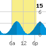 Narragansett Pier tide chart for Friday, September 15, 2023