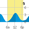 Narragansett Pier tide chart for Tuesday, September 5, 2023