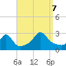Narragansett Pier tide chart for Thursday, September 7, 2023