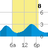 Narragansett Pier tide chart for Friday, September 8, 2023