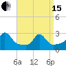 Narragansett Pier tide chart for Monday, April 15, 2024