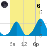 Narragansett Pier tide chart for Thursday, June 6, 2024