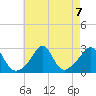 Narragansett Pier tide chart for Wednesday, August 7, 2024