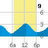 Narragansett Pier tide chart for Wednesday, October 9, 2024