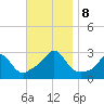 Narragansett Pier tide chart for Friday, November 8, 2024