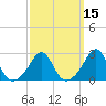 Narragansett Pier tide chart for Saturday, March 15, 2025