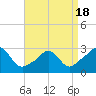 Narragansett Pier tide chart for Friday, April 18, 2025