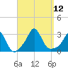 Narragansett Pier tide chart for Friday, September 12, 2025