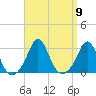 Narragansett Pier tide chart for Tuesday, September 9, 2025