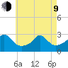 Narragansett Pier tide chart for Saturday, May 9, 2026