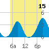 Narragansett Pier tide chart for Monday, June 15, 2026