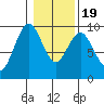 Naselle River tide chart for Tuesday, January 19, 2021