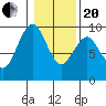 Naselle River tide chart for Wednesday, January 20, 2021