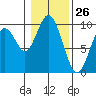 Naselle River tide chart for Tuesday, January 26, 2021