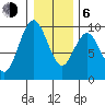 Naselle River tide chart for Wednesday, January 6, 2021