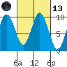 Naselle River tide chart for Saturday, March 13, 2021