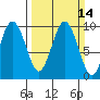 Naselle River tide chart for Sunday, March 14, 2021