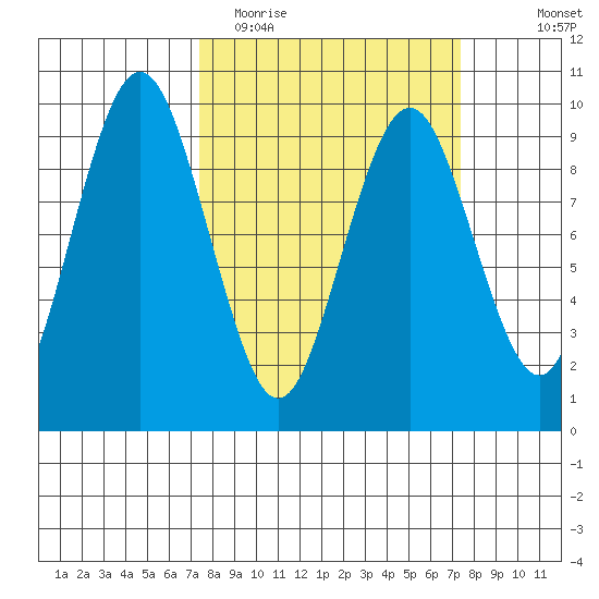 Naselle River tide chart for Tuesday, March 16, 2021