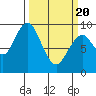 Naselle River tide chart for Saturday, March 20, 2021