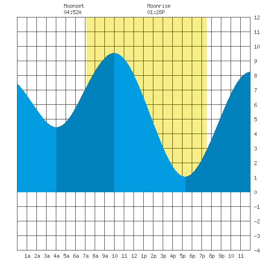 Naselle River tide chart for Tuesday, March 23, 2021