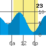 Naselle River tide chart for Tuesday, March 23, 2021