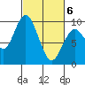 Naselle River tide chart for Saturday, March 6, 2021