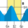 Naselle River tide chart for Monday, March 8, 2021