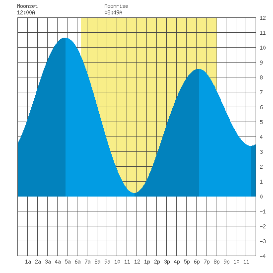 Naselle River tide chart for Friday, April 16, 2021
