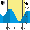 Naselle River tide chart for Tuesday, April 20, 2021