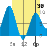 Naselle River tide chart for Friday, April 30, 2021