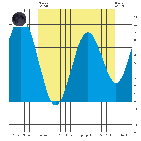 Naselle River tide chart for Tuesday, May 11, 2021