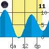 Naselle River tide chart for Tuesday, May 11, 2021