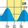Naselle River tide chart for Tuesday, May 18, 2021