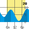 Naselle River tide chart for Thursday, May 20, 2021