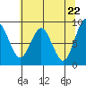 Naselle River tide chart for Saturday, May 22, 2021