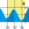 Naselle River tide chart for Thursday, May 6, 2021