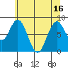 Naselle River tide chart for Wednesday, June 16, 2021