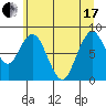 Naselle River tide chart for Thursday, June 17, 2021