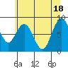 Naselle River tide chart for Friday, June 18, 2021