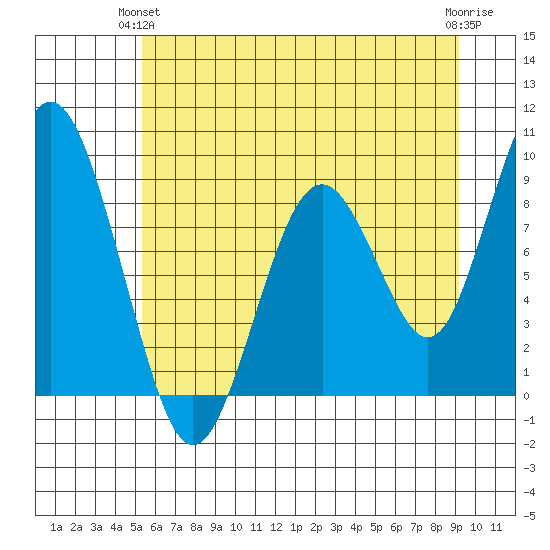 Naselle River tide chart for Wednesday, June 23, 2021