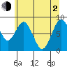 Naselle River tide chart for Wednesday, June 2, 2021