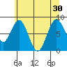 Naselle River tide chart for Wednesday, June 30, 2021