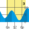 Naselle River tide chart for Thursday, June 3, 2021