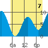 Naselle River tide chart for Monday, June 7, 2021
